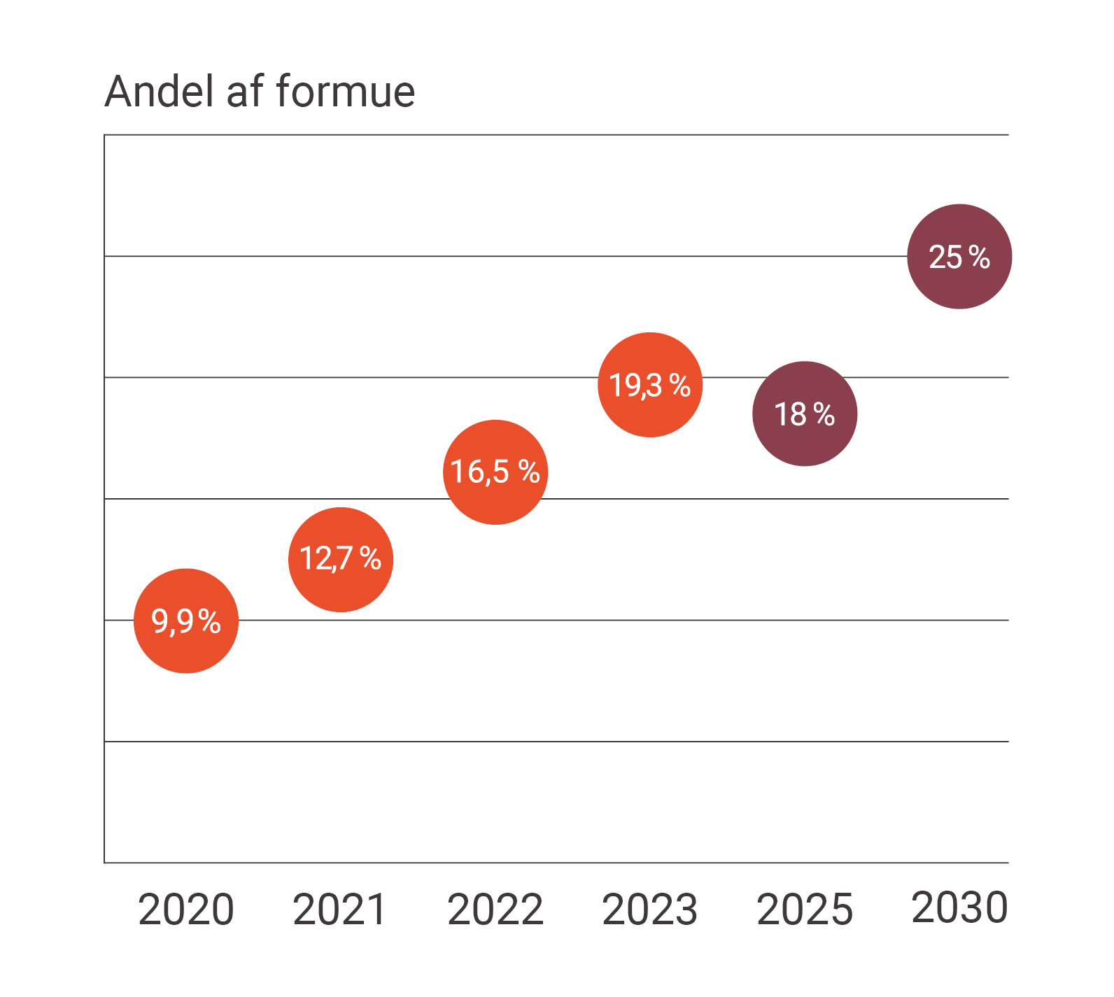 Andel_af_Formue_Tess_Okt_2024.jpg