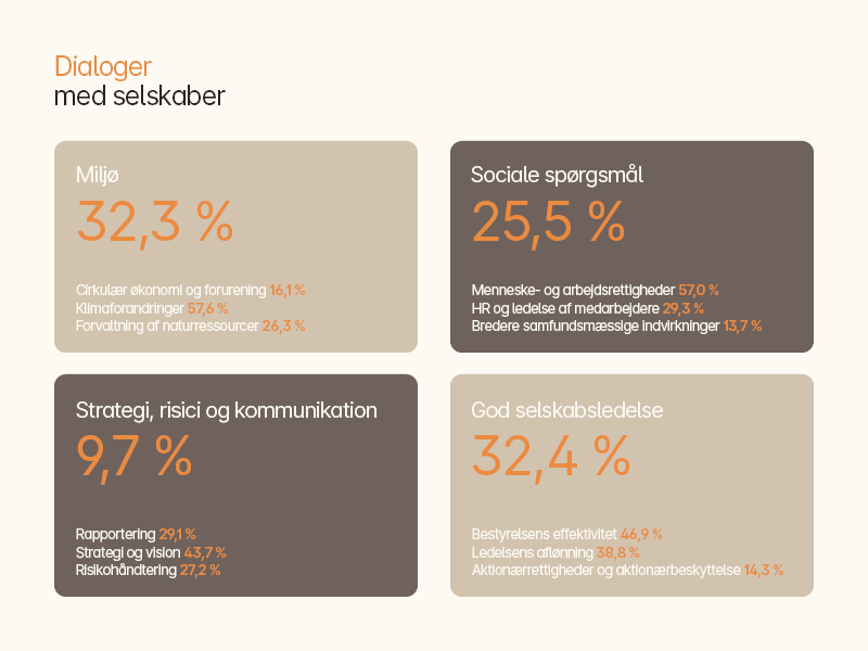 Dialog_Grafik_Aug_2025.png