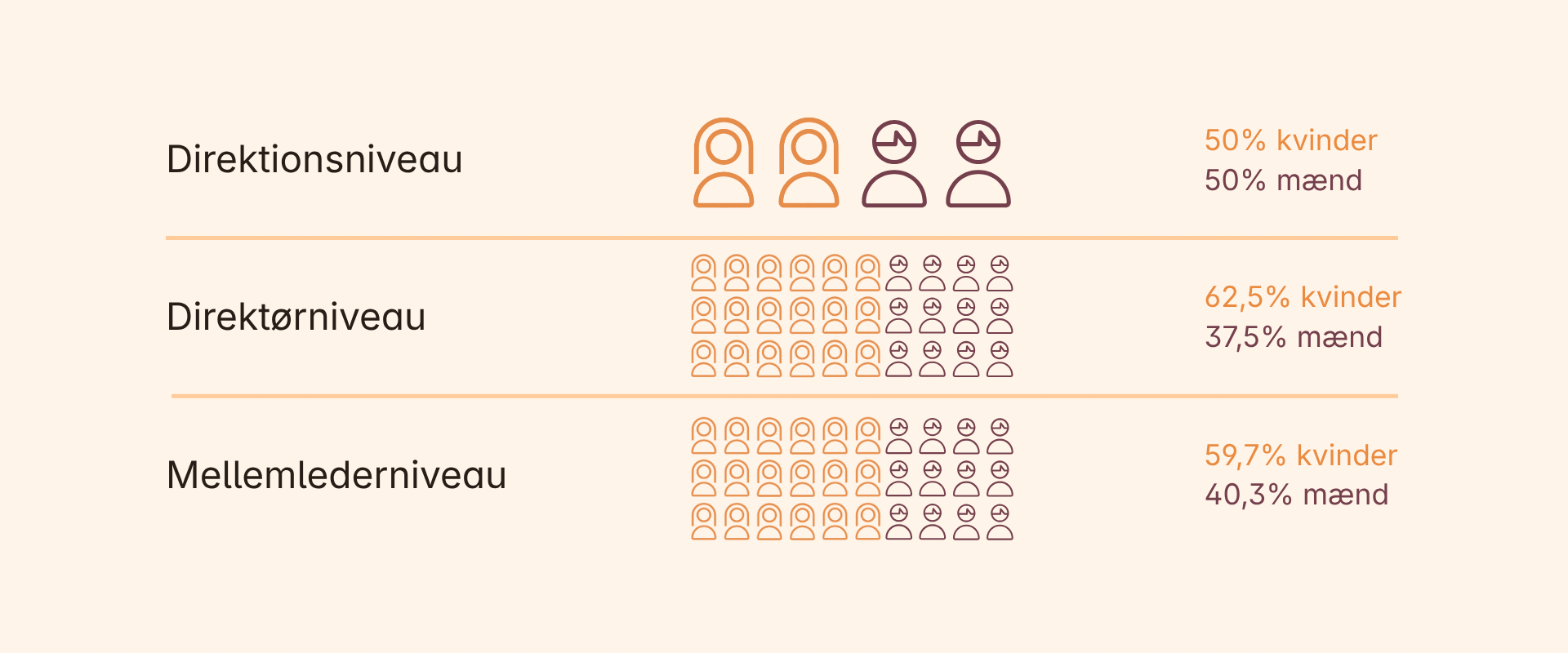 Kønsdiversitet i ledelsen.png